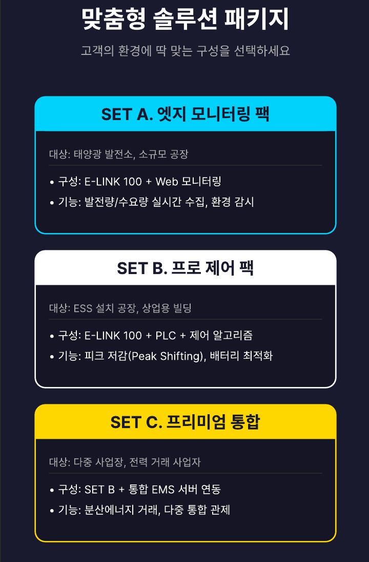 지능형 RTU 이미지 3